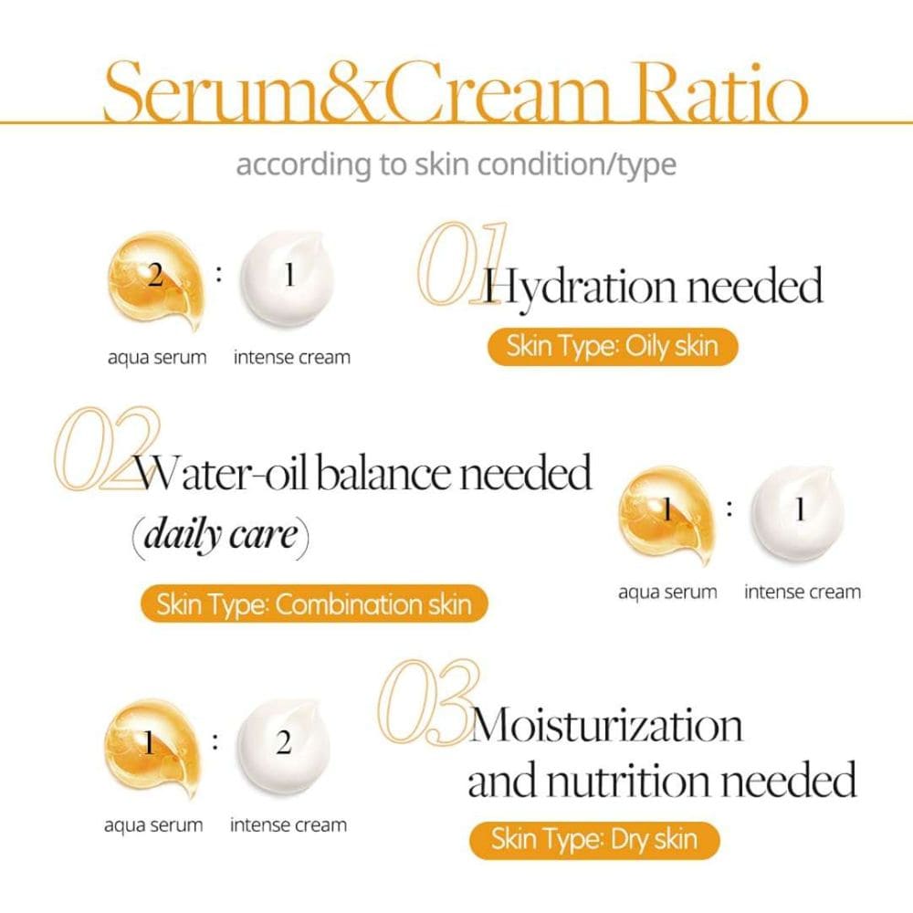 White Truffle Double Serum &amp; Cream