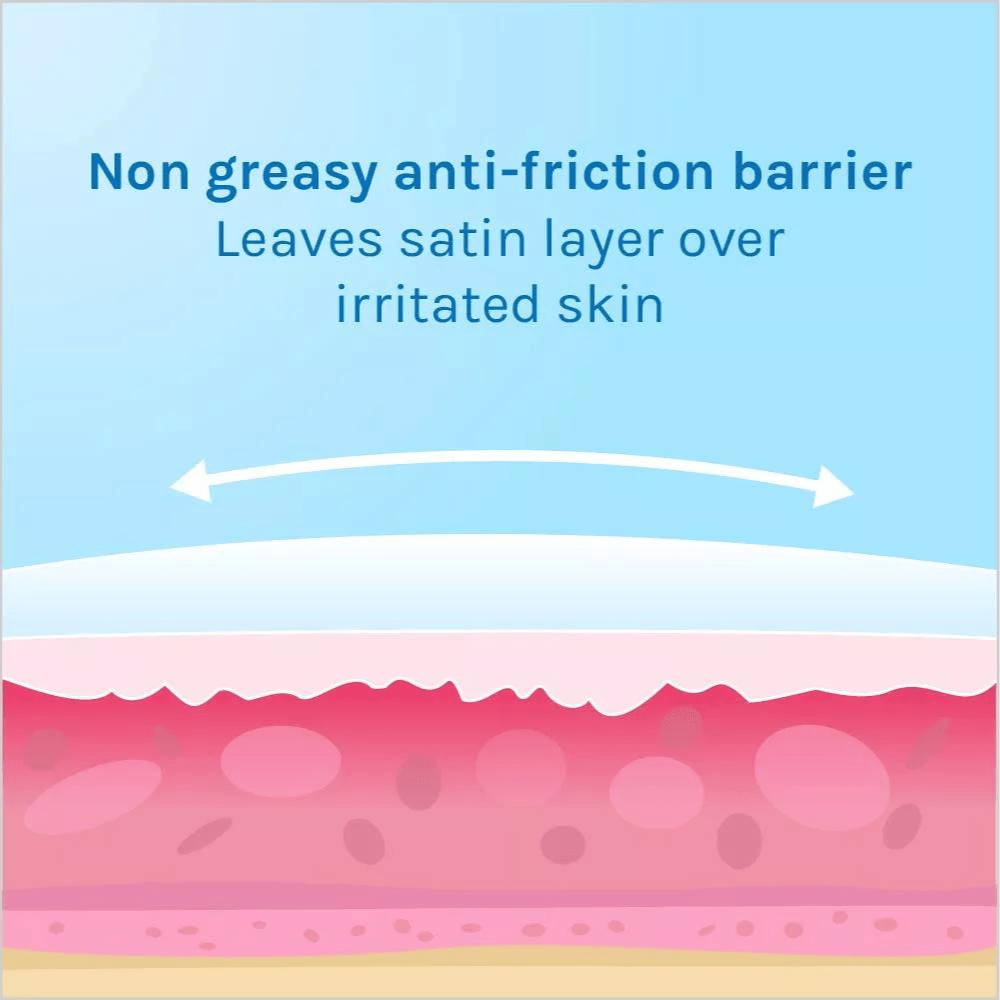 Chafing cream